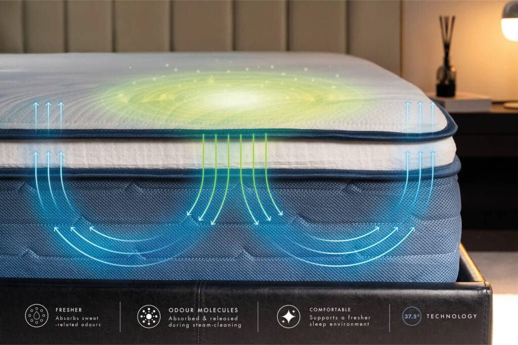Top Benefits of a Cooling Mattress for Healthier Sleep